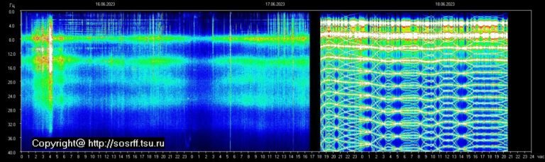 Unraveling the Mysteries of the Schumann Resonance: How Does it Influence our Perception of Time?